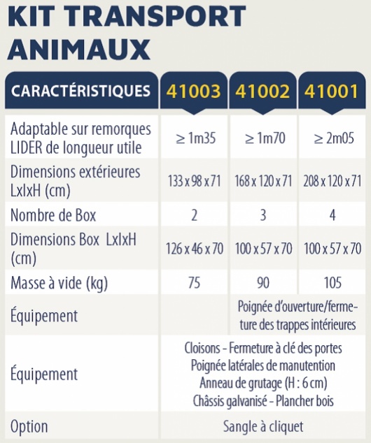 Caractéristiques des 3 modèles de kit transport animaux